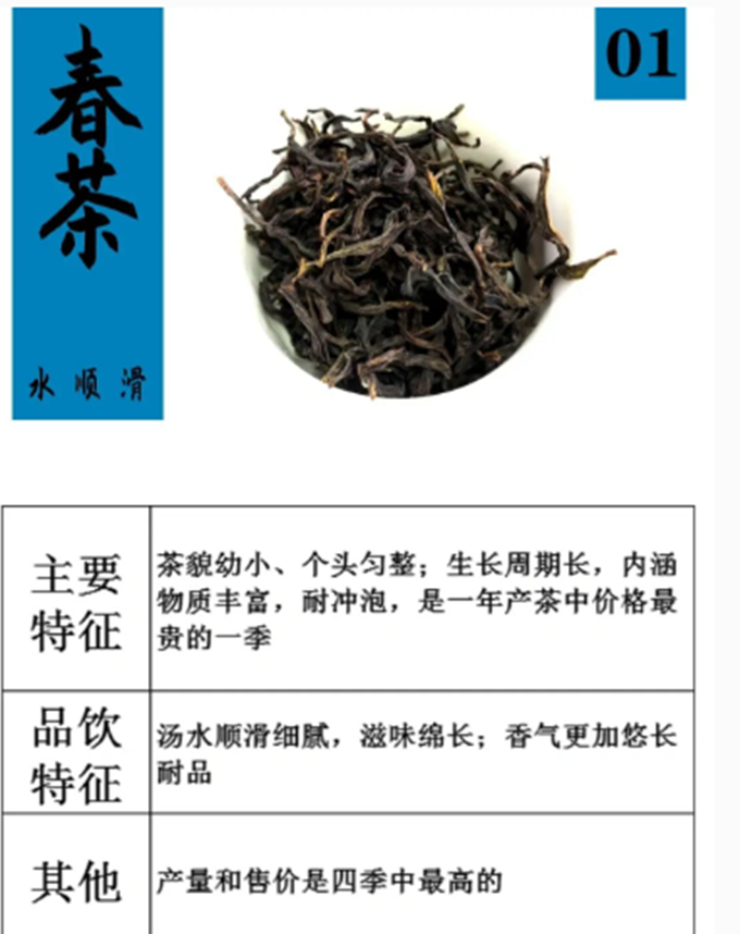 单枞鸭屎香茶叶品质特点，不同季节特点各有不同
